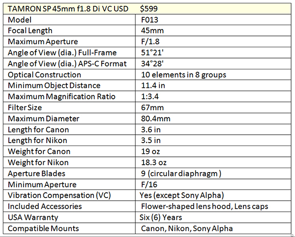Tamron SP 35mm f1.8 Di VC USD and SP 45mm f1.8 Di VC USD Tamron SP 35mm f1.8 Di VC USD and SP 45mm f1.8 Di VC USD